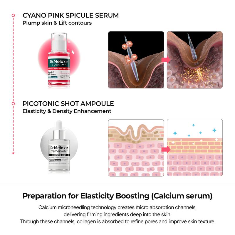 Dr.Melaxin Collagen Radiance System