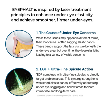 [SPECIAL 1+1 DEAL] Eyephalt eyebag cream